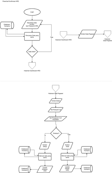 Konfirmasi HRD | Visual Paradigm Community